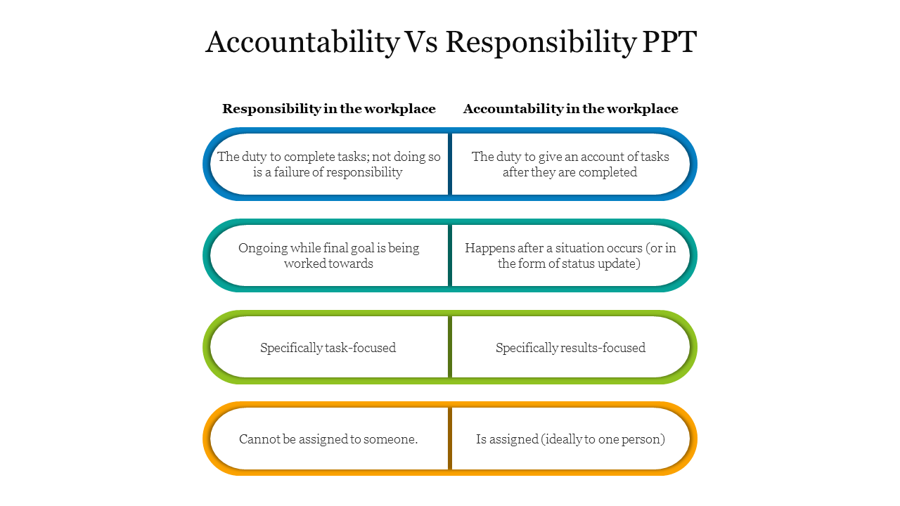 Accountability Vs Responsibility PPT
